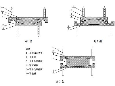 广昌县建筑摩擦摆隔震支座分类、标记、规格
